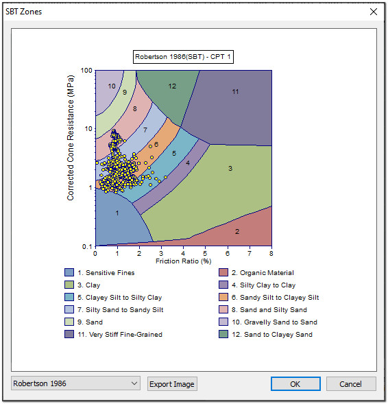 SBT Zones dialog